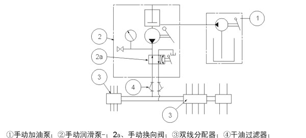 ①油嘴;②主分配器;③子分配器.